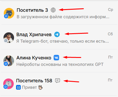 Показаны (слева направо): Страница бота, Telegram, Вконтакте, Чат на сайте